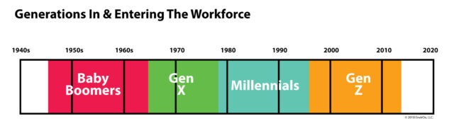 The Future of Care: Attracting and Retaining Young Talent in Social Care